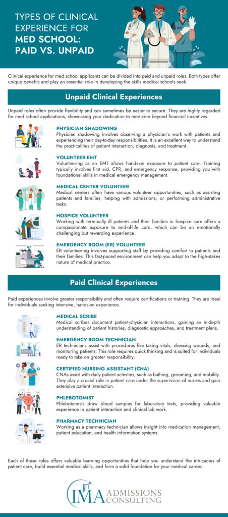 Types of Clinical Experience for Medical School Paid Vs. Unpaid Infographic