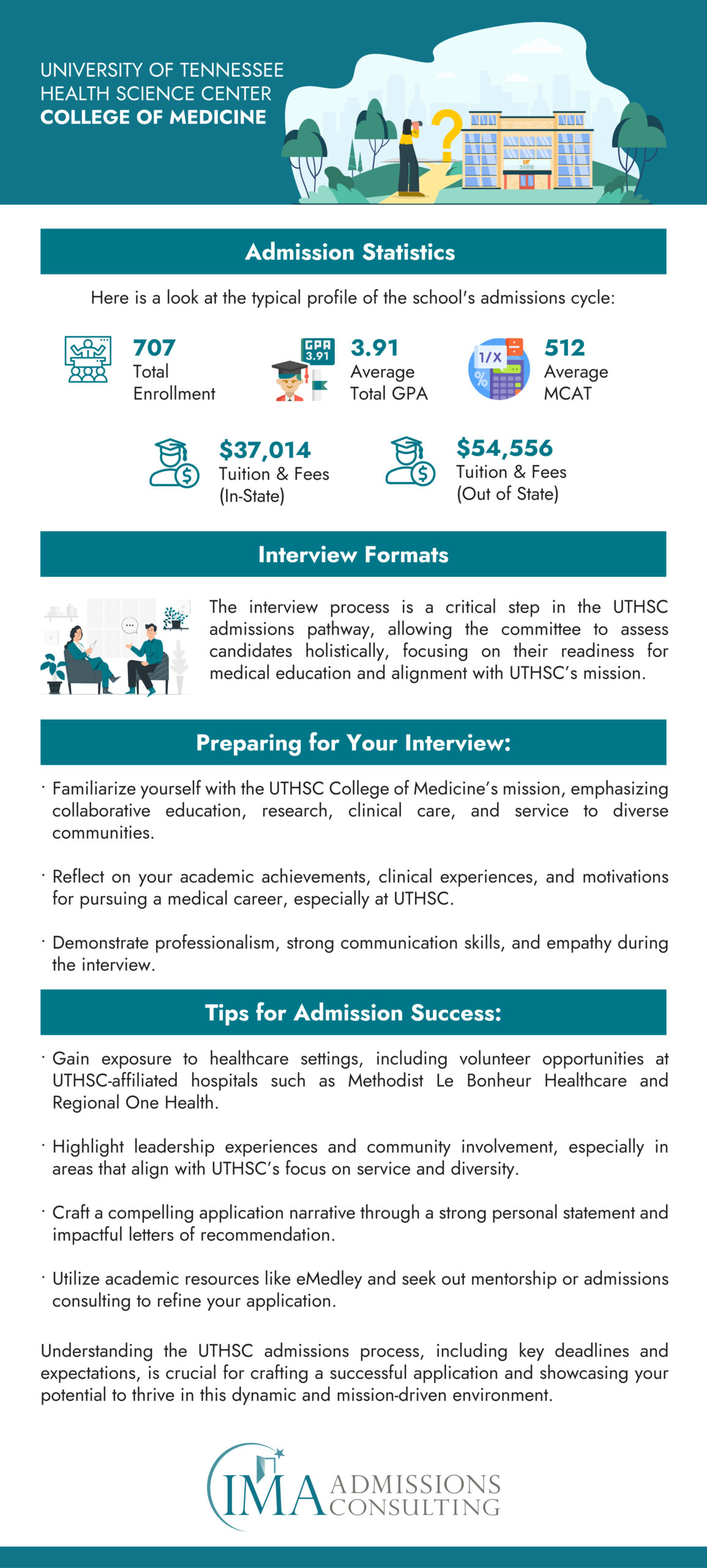 University of Tennessee Health Science Center College of Medicine Acceptance Rate and Admissions Statistics