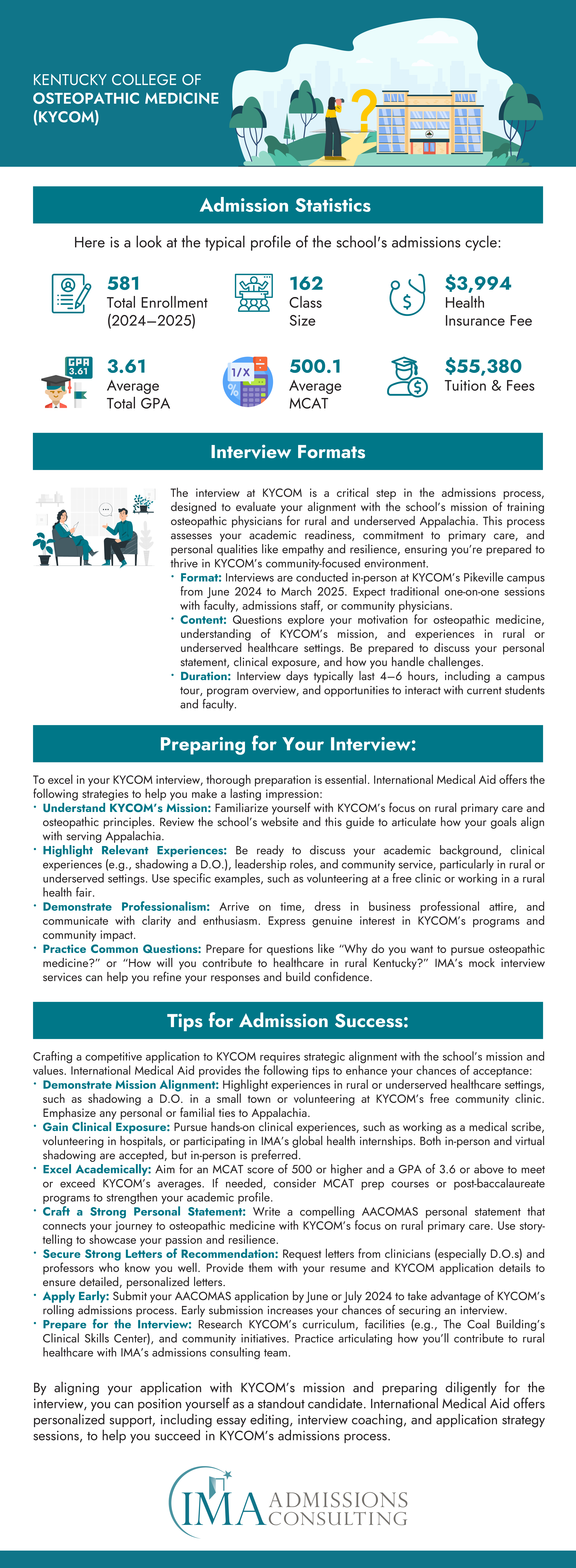 Kentucky College of Osteopathic Medicine Acceptance Rate and Admissions Statistics